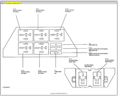 2005 Ford Freestyle Fuse Panel Diagram